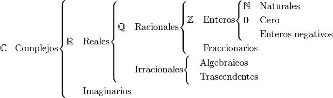 LOS NÚMEROS IRRACIONALES