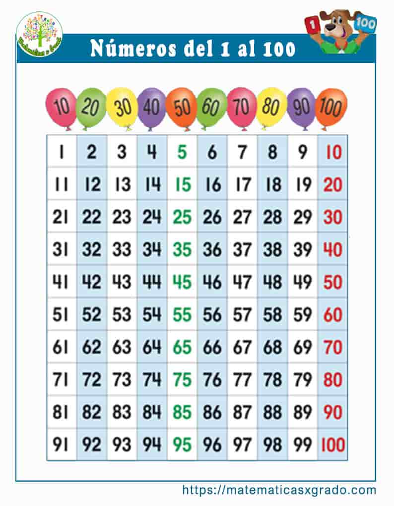 Los números naturales del 1 al 100 - Matemáticas x grado