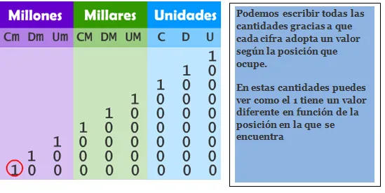 Números naturales | Aprende Mathematik