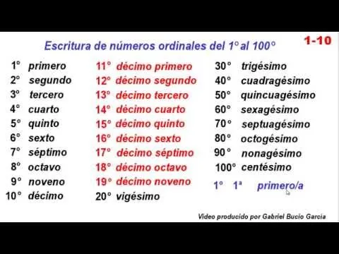 Numeros ordinales 1 al 1000 - Imagui