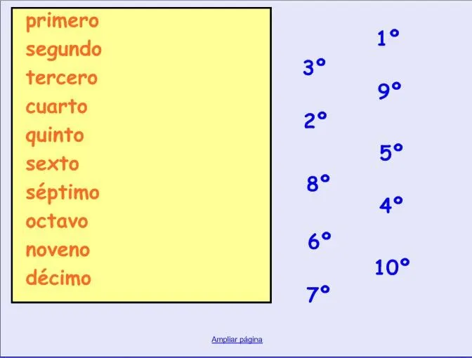 Numeros ordinales hasta el diez | Recurso educativo 48404 - Tiching