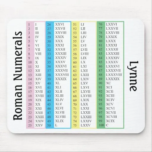 Números romanos 1-100, personalizados tapetes de raton de Zazzle.