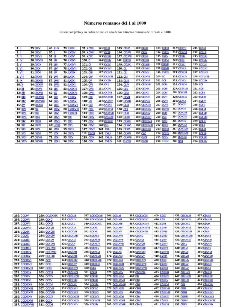 Números Romanos Del 1 Al 1000. | PDF | Deportes