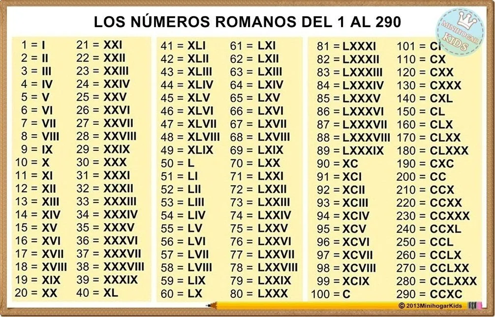 Numeros romanos del 1al 1000 - Imagui