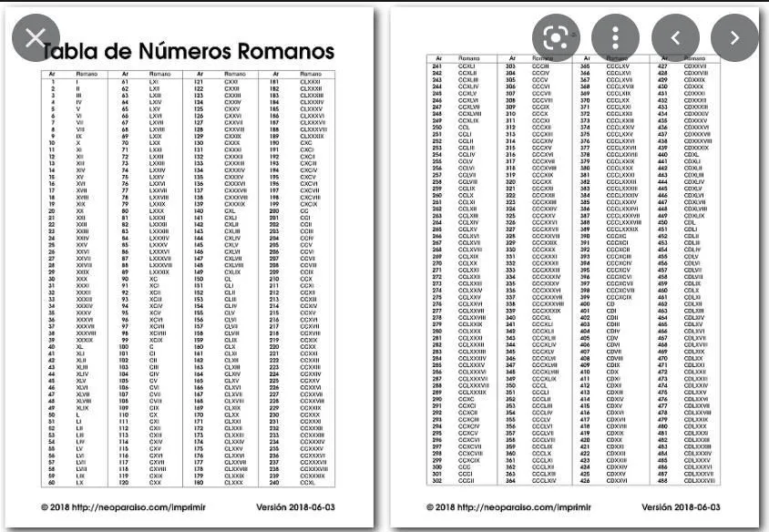 Números Romanos del 200 al 500 plis ayuda es pa hoy doy coronita ​ -  Brainly.lat