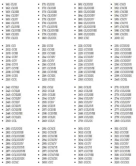 Números Romanos Completos del 1 al 5000 » Sistéma de Numeración Romana |  Todo imágenes