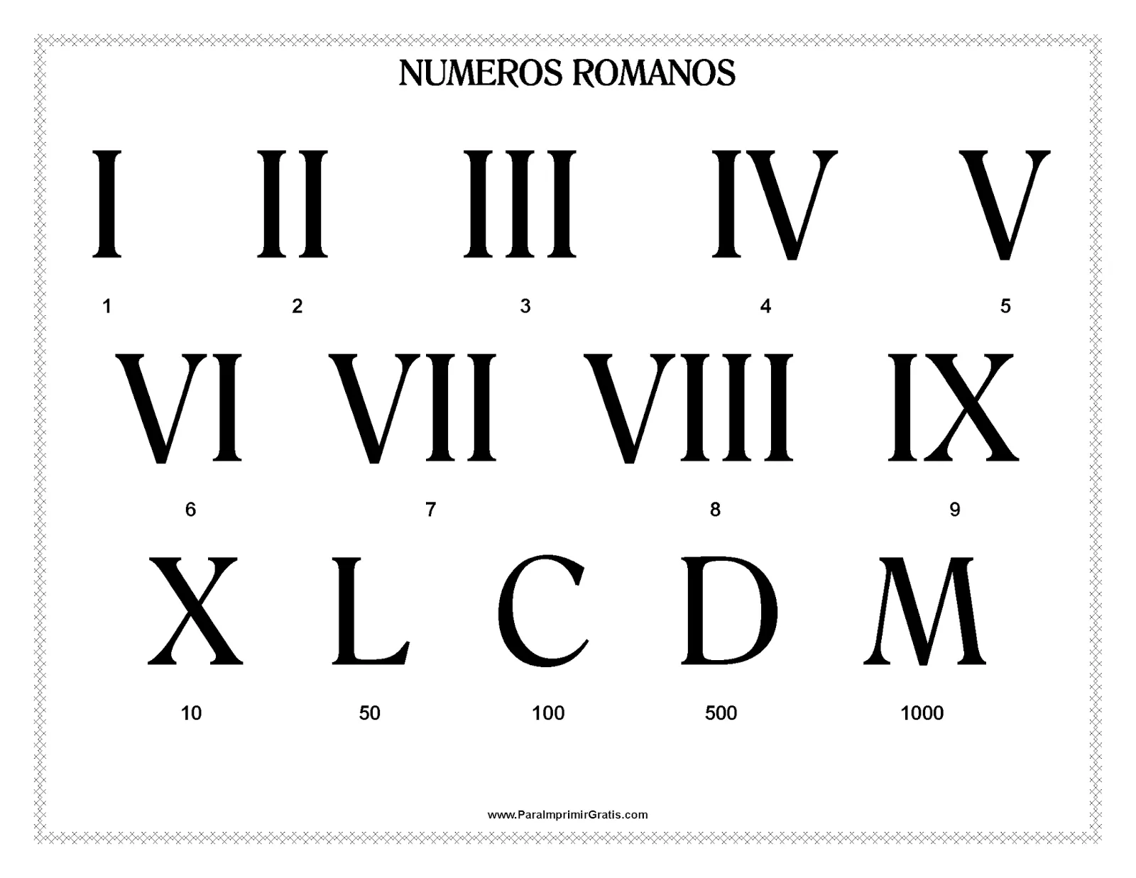 Los números romanos | Curioseando y Aprendiendo