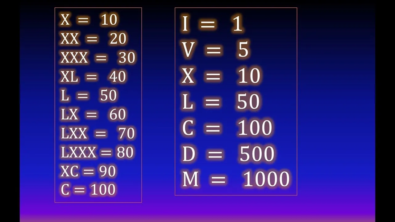 01. Números romanos (Del 1 al 100) - YouTube