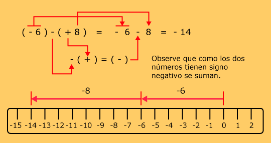 NUMEROS CON SIGNOS