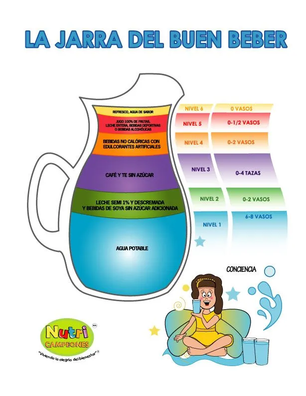 NUTRICAMPEONES: MIERCOLES MUDO ¡TOMA AGUA!