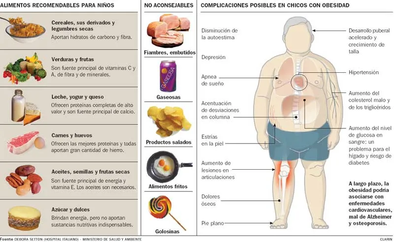  ... nutrición: Alimentos no aconsejables / recomendables para niños