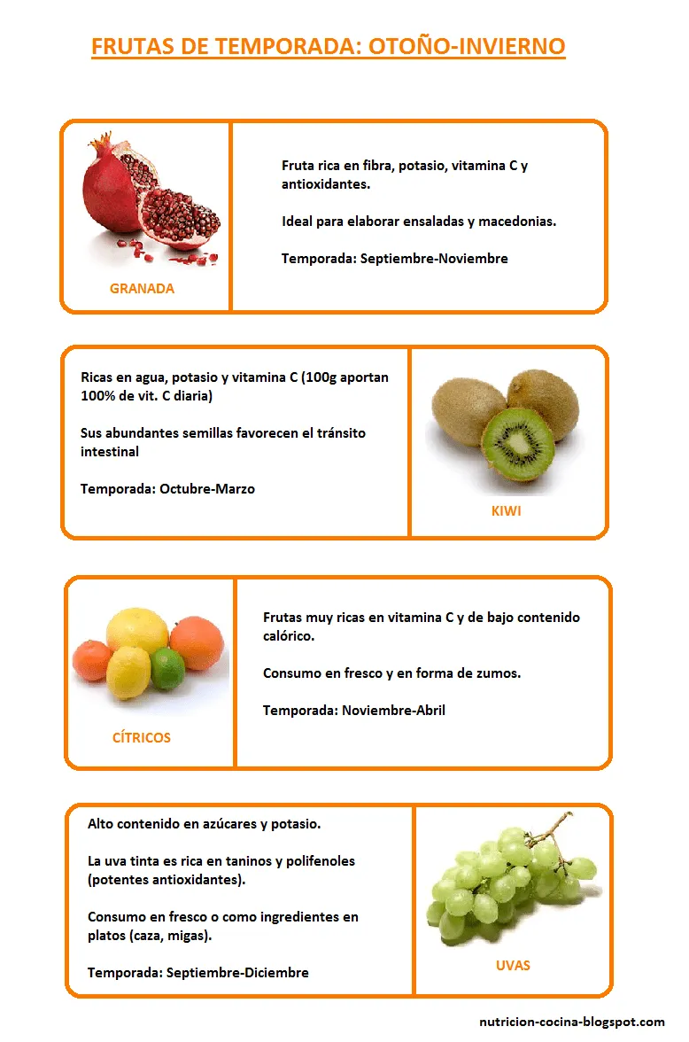 Nutrición y Cocina: Frutas y verduras de temporada: Otoño-