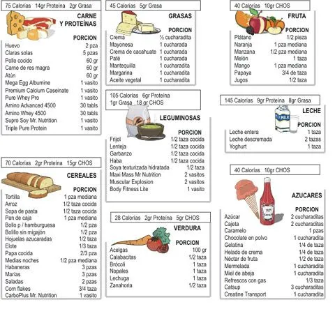 NUTRICIÓN ~ Diet and Work-Out (Dieta y Ejercicios)