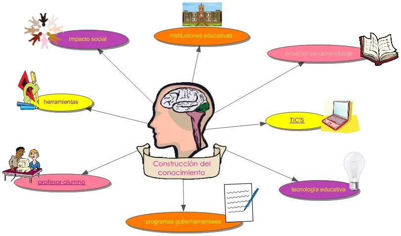 NUTRICION: MAPA MENTAL