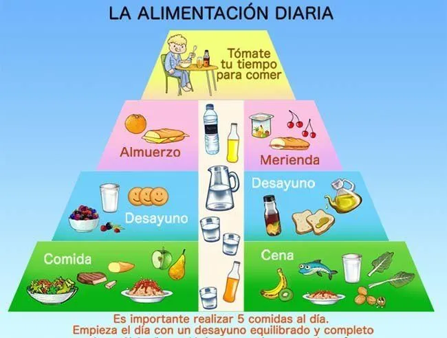 NUTRICION EN NIÑOS DE 1 A 3 AÑOS - ALIEMTACION DE NIÑOS DE 1 A 3 ...