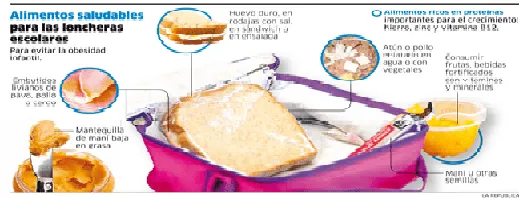 NUTRICIÓN PERÚ: LONCHERAS SALUDABLES