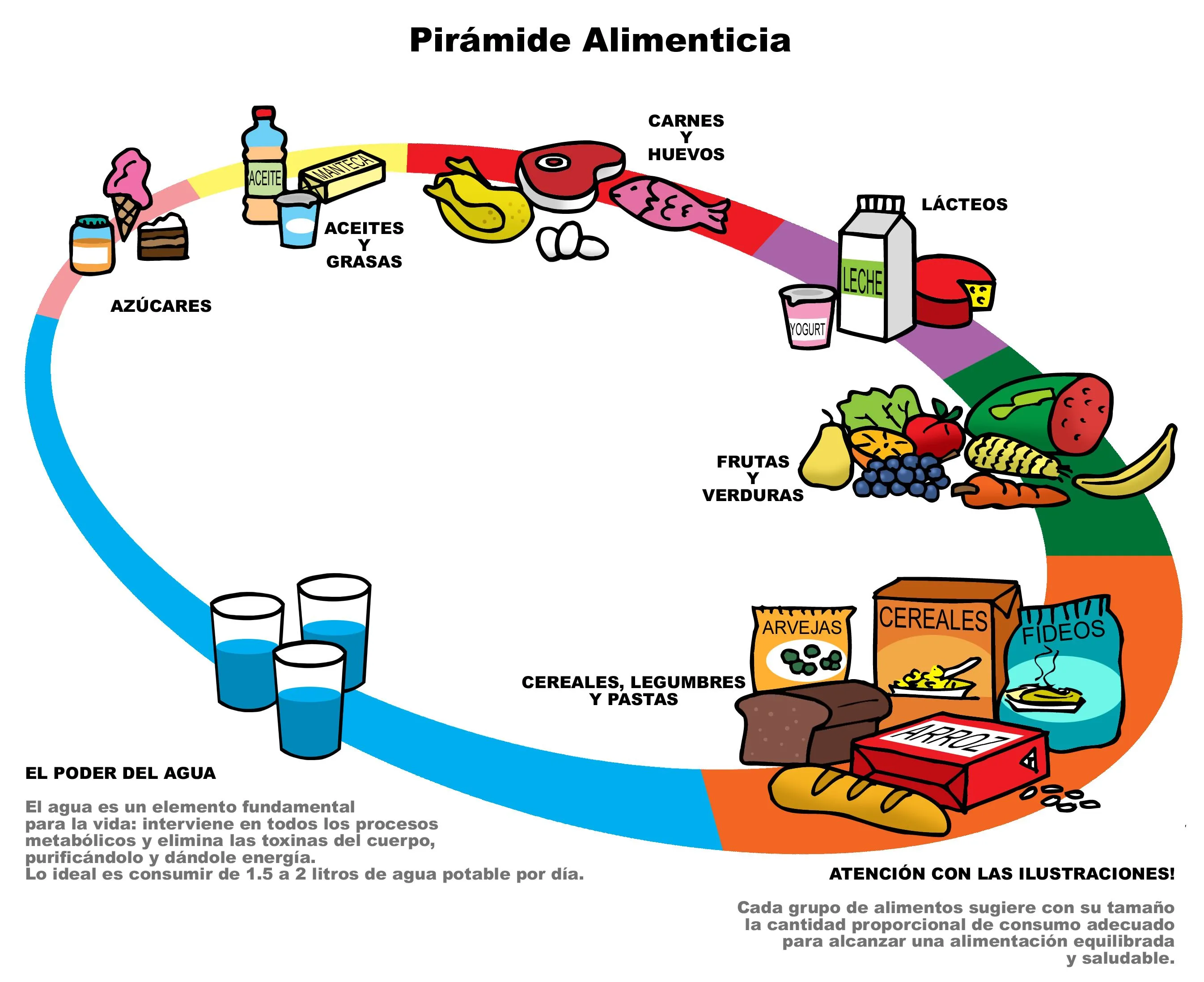 Nutrición - Programa Bombero Sano