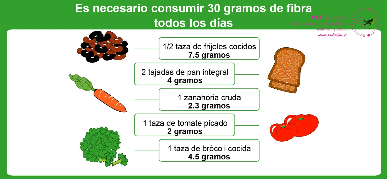 nutricion.cr | Alimentación Saludable