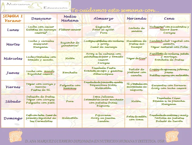 NUTRISANA EDUCACION: MENU DE VERANO PARA UNA SEMANA