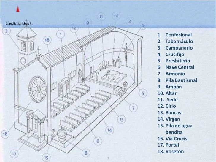 Objetos Sagrados