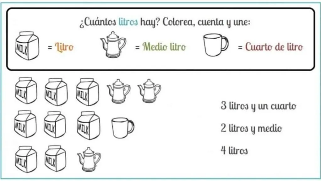 Observa el cuadro y resuelve según las indicaciones dadas Cuántos litros  hay colorea cuenta y une​ - Brainly.lat