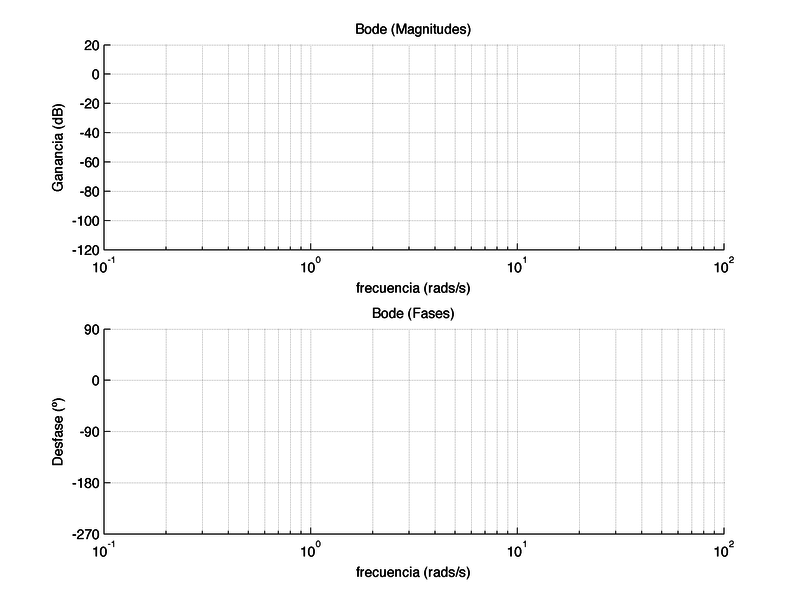 Obtención experimental del diagrama de Bode - ISAwiki