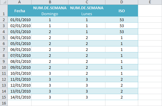 Obtener una fecha a partir de la semana del año en Excel - Excel Total