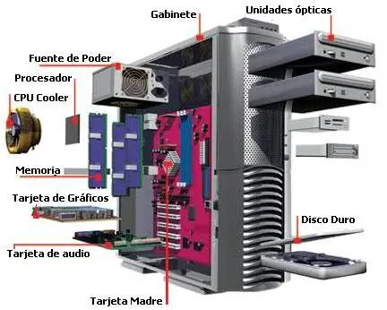 OFIMATICA: PARTES INTERNAS DEL COMPUTADOR