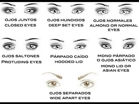 Ojos Anime Tipos