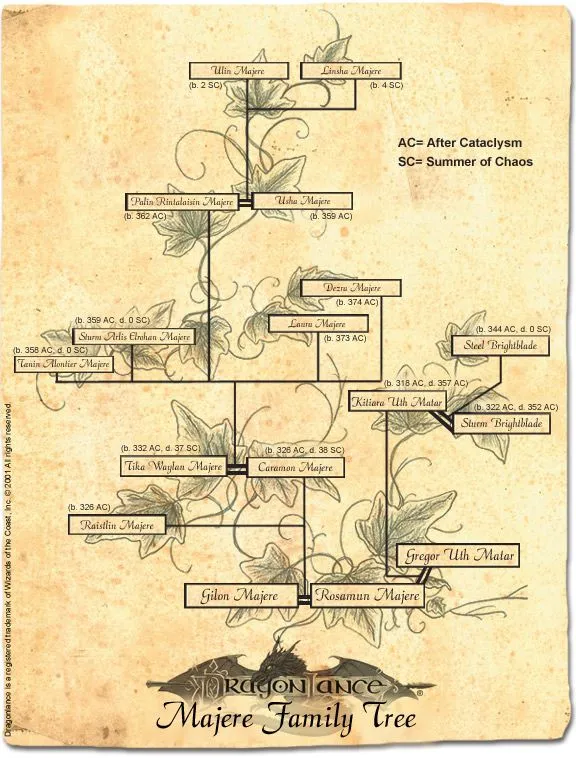 oO>El ciclo de la puerta de la muerte - Crónicas de la Dragonlance ...