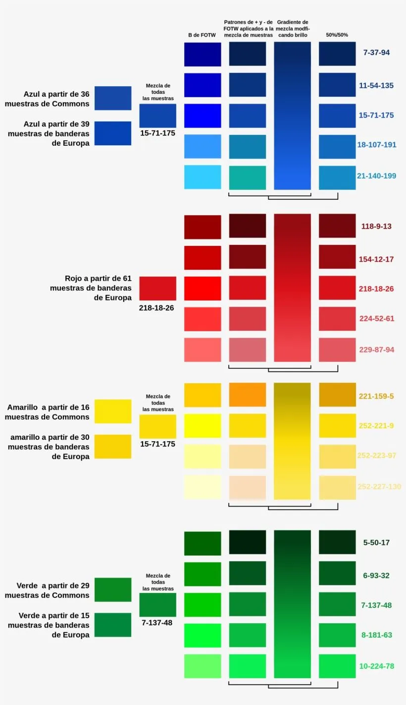 Open - Colores Y Sus Nombres En Español Transparent PNG - 2000x3308 - Free  Download on NicePNG