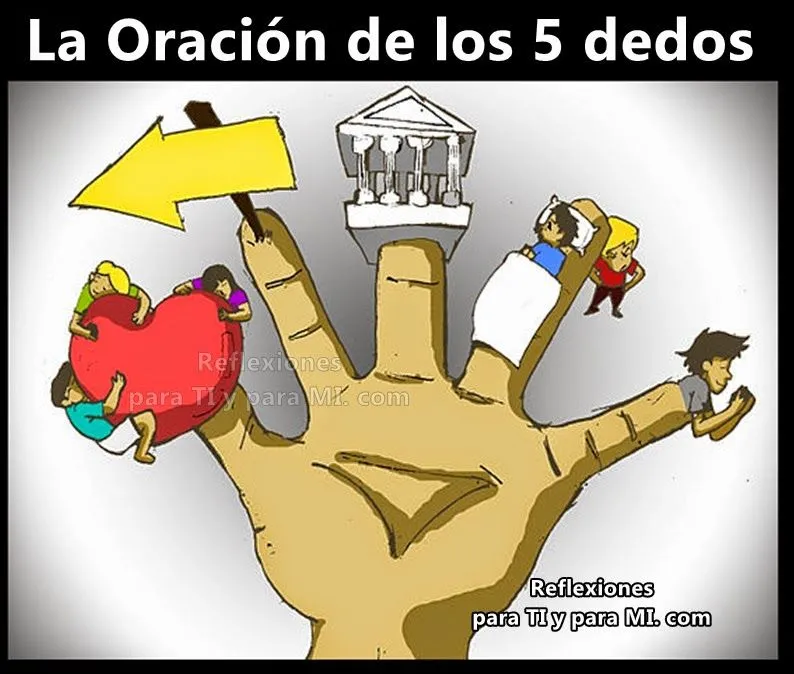 Oraciones para TI y para MÍ: ORACIÓN DE LOS 5 DEDOS...