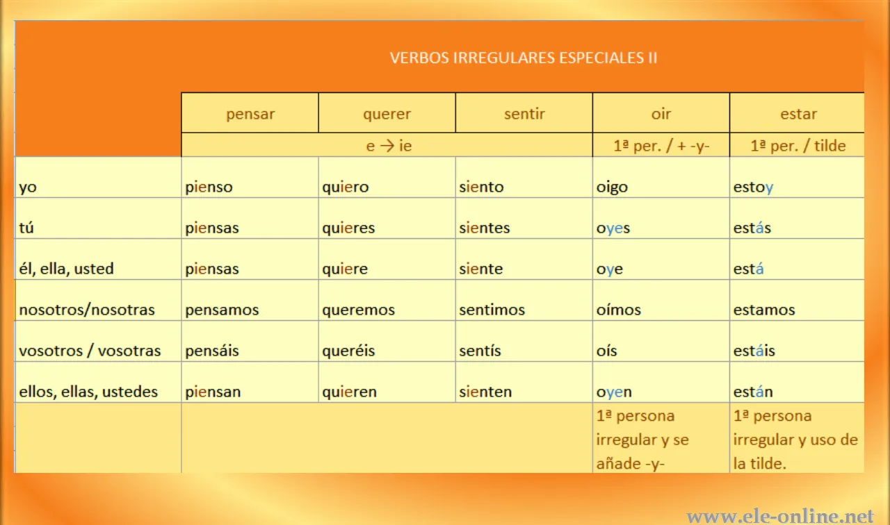 Un poco de orden: Gramática | Ele Online