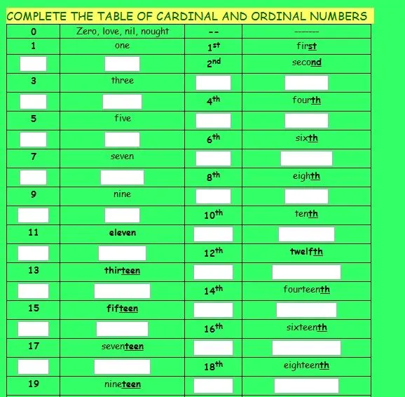 Ordinal numbers | ThE BiLiNGuaL CoRNeR
