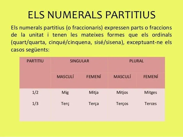 Ordinals i cardinals