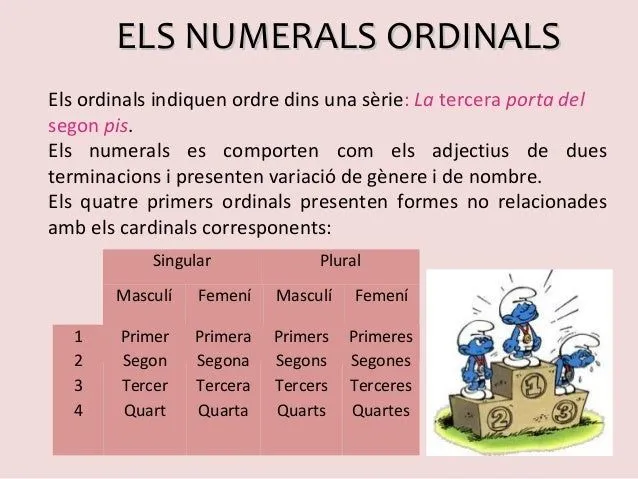 Ordinals i cardinals