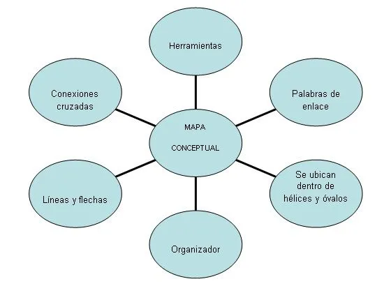 ORGANIZADORES GRAFICOS | DEICY