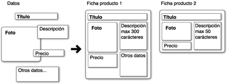 Organizar información para web sites