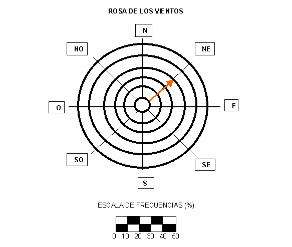 Orientación