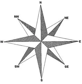  ... orientacion y que por convencion se utiliza es la rosa de los vientos