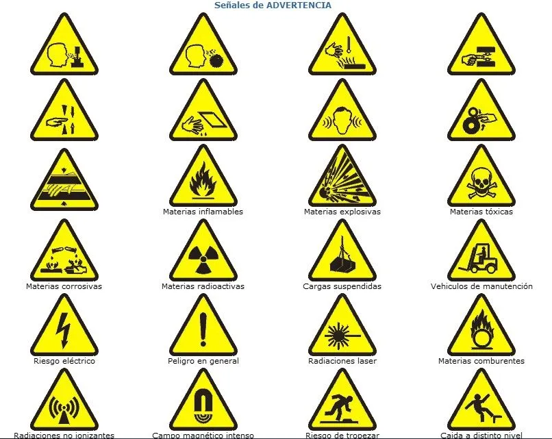 orientacion laboral: TIPOES DE SEÑALIZACIONES