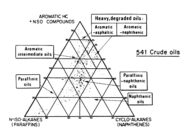 Origen y Composición del Petróleo - Monografias.