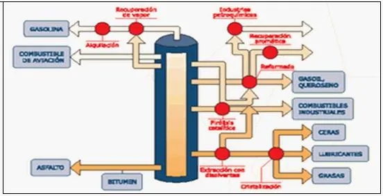 Origen y formación del petróleo - Monografias.