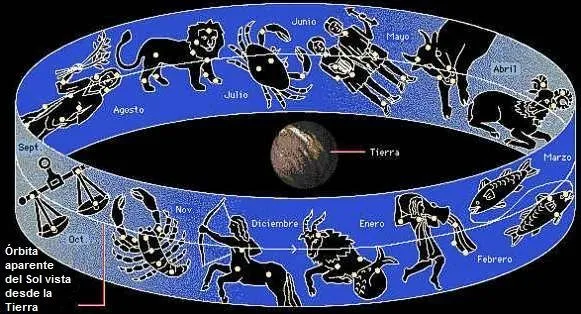 Los orígenes y las 12 constelaciones del Zodíaco :: Te interesa saber