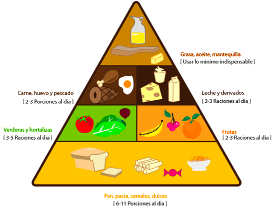 Original The Clan Monroy: Bueno Estas Son Imágenes Del Plato Del ...