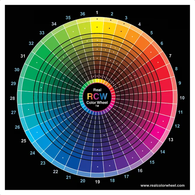 Other Color Wheel