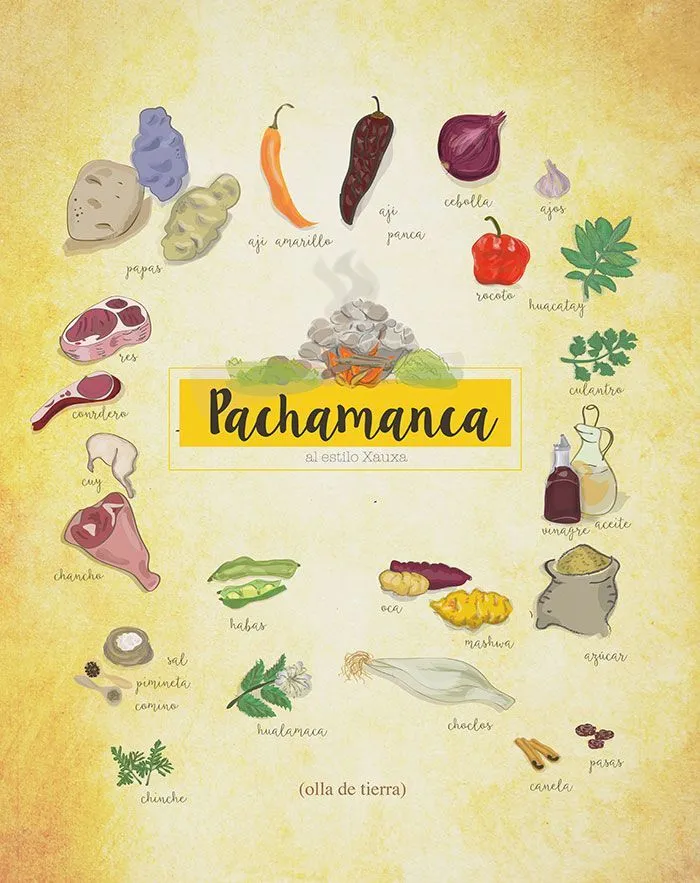 La Pachamanca (Olla de Tierra) Wall Art Xauxa (by Yina Hurtado) | Peruvian  recipes, Mexico design, Food