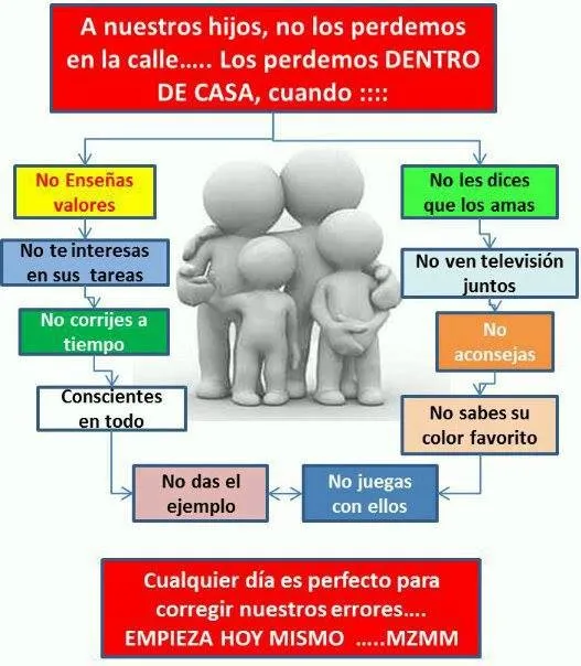 padres | Reflexiones Diarias