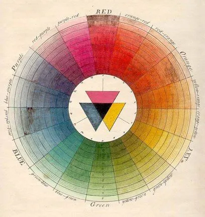 Paisajismo, pueblos y jardines: El círculo cromático. HERRAMIENTA ...