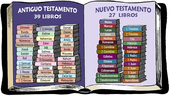 La Palabra de Dios | Un País que se llama El Cielo | Lección 4